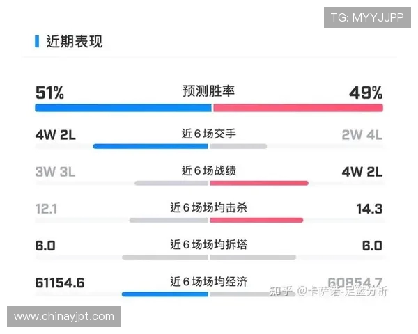 LNG战队在大师赛中的个人能力分析与表现评估