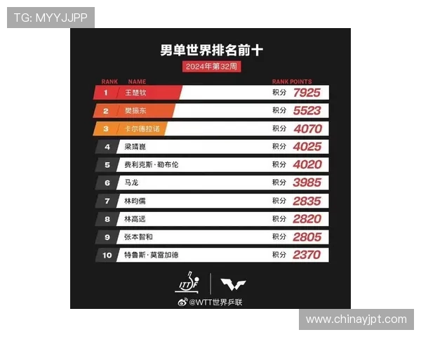 成都乒乓球队在邀请赛中以90分高居积分榜首位展现强劲实力